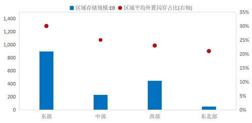 數(shù)據(jù)存儲(chǔ) 賦能數(shù)據(jù)治理與數(shù)字化轉(zhuǎn)型的關(guān)鍵基石