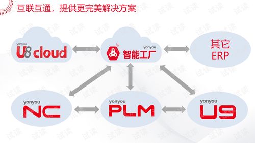 智能工廠大數據系統解決方案分析服務