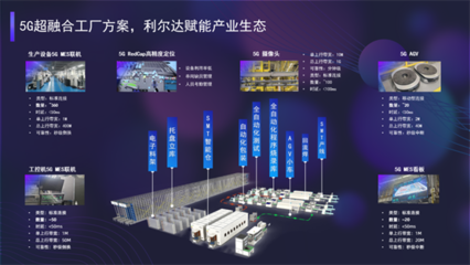 RedCap出征，利爾達劍指5G規模化商用持久戰與大數據采集新機遇