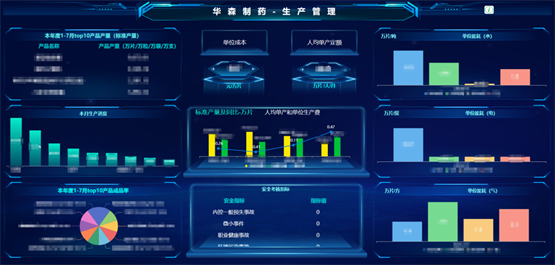 華森制藥再獲國家級認可，入選2025年度卓越級智能工廠項目名單