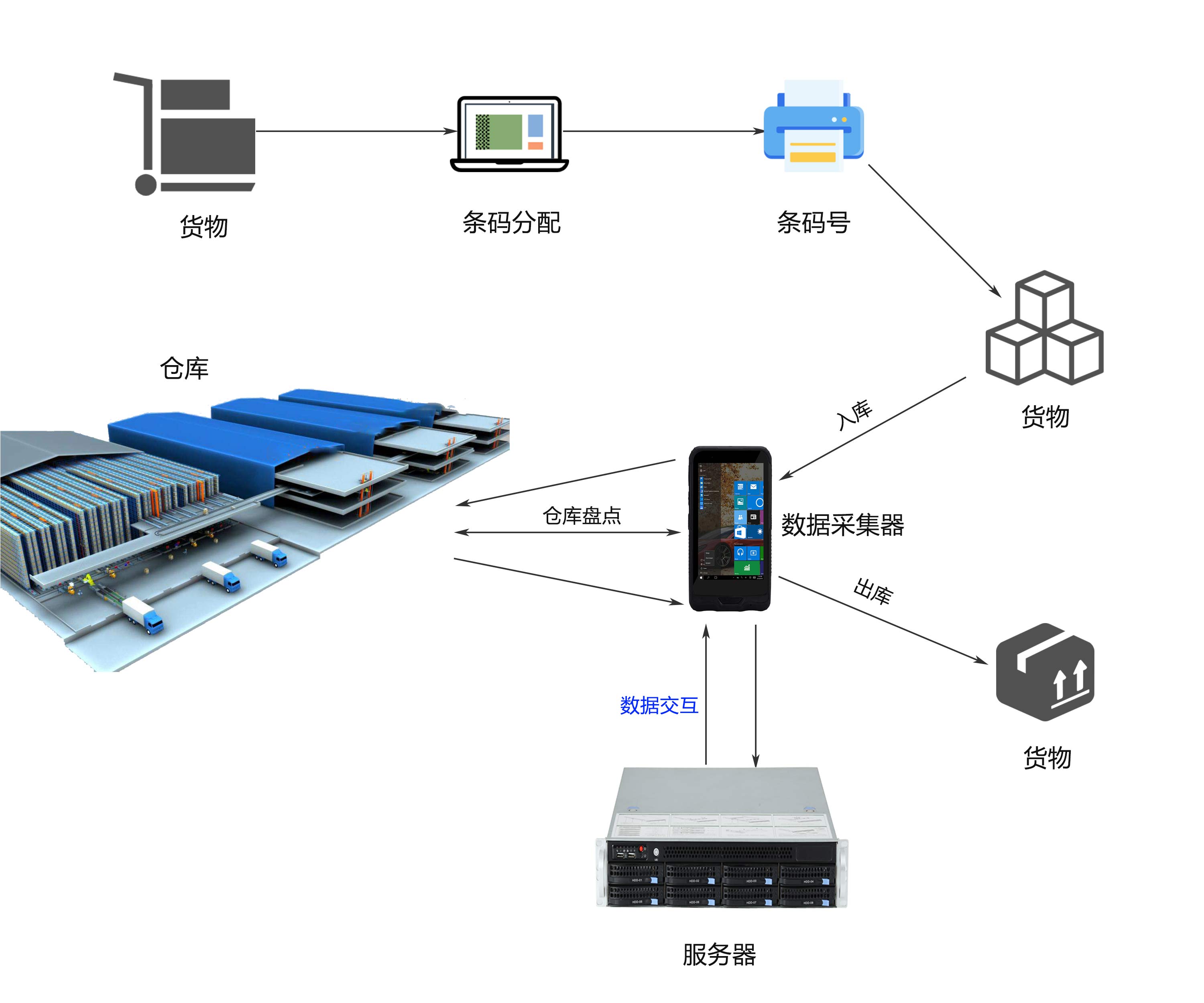 智造未來 數(shù)據(jù)驅(qū)動(dòng)——廣州特控誠(chéng)邀您蒞臨2019上海智能工廠展，共探工業(yè)大數(shù)據(jù)采集新紀(jì)元