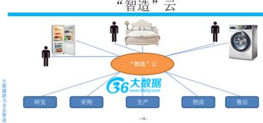 大數據智造 數據采集——智能制造的生命源泉