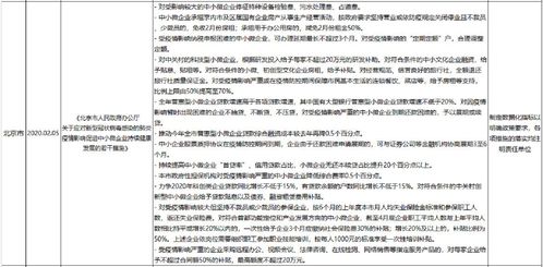 抗疫期間企業(yè)扶持政策的雙重維度 指導(dǎo)鼓勵(lì)與監(jiān)督實(shí)干的法治平衡